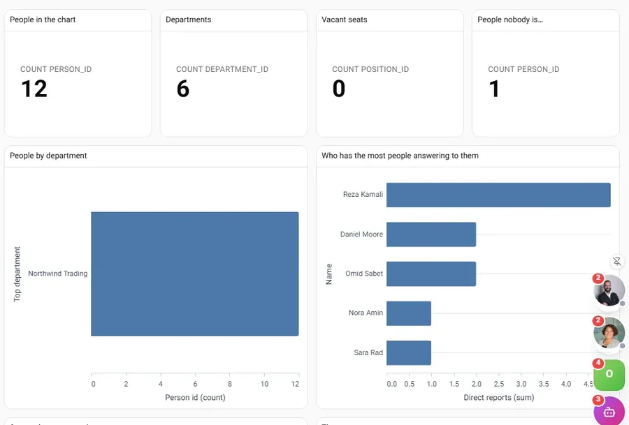 Data Studio: Business intelligence on governed data.
